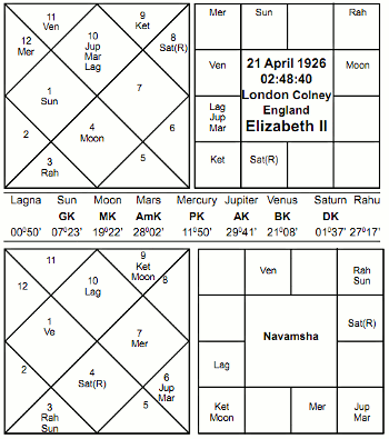 shukra dasha in horoscope